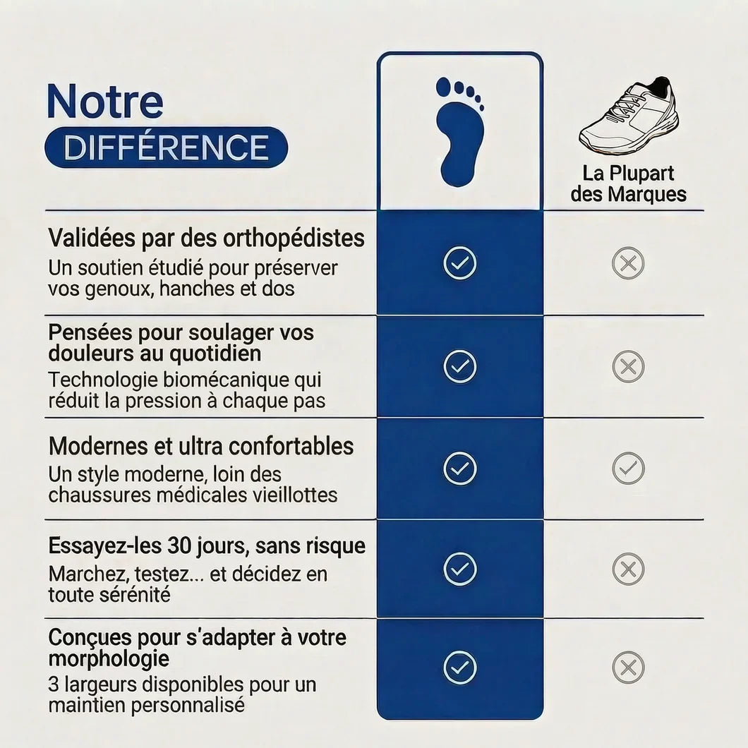 Chauss' Bien™ • Baskets orthopédiques pour le quotidien et le confort